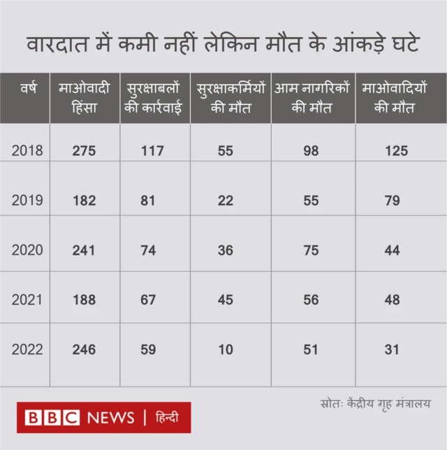 माओवादी हिंसा