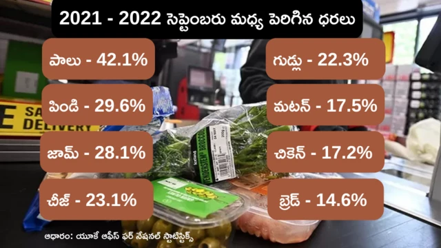 పెరిగిన ధరలు