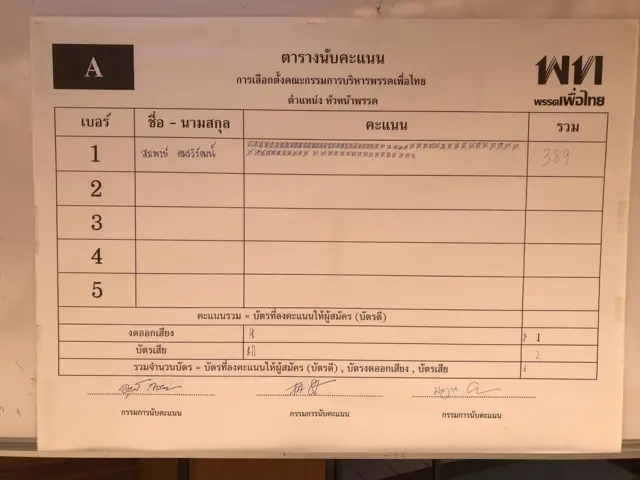 ตารางคะแนนเลือกหัวหน้าพรรคเพื่อไทย