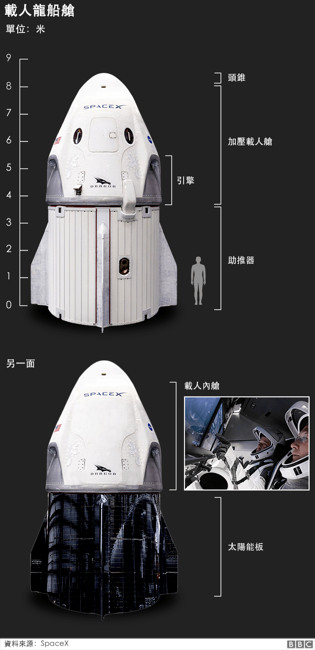 载人龙