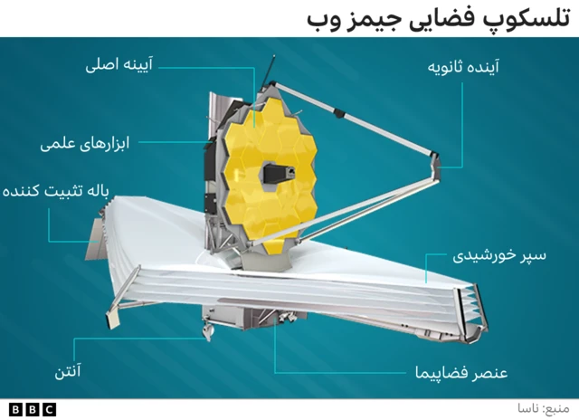 تلسکوپ جیمز وب