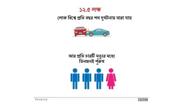 রোড সেফটি চার্ট