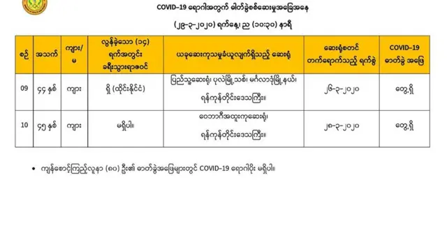 ၂ ဦးထပ်တွေ့