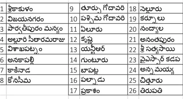ఆంధ్ర ప్రదేశ్‌లో జిల్లాలు.