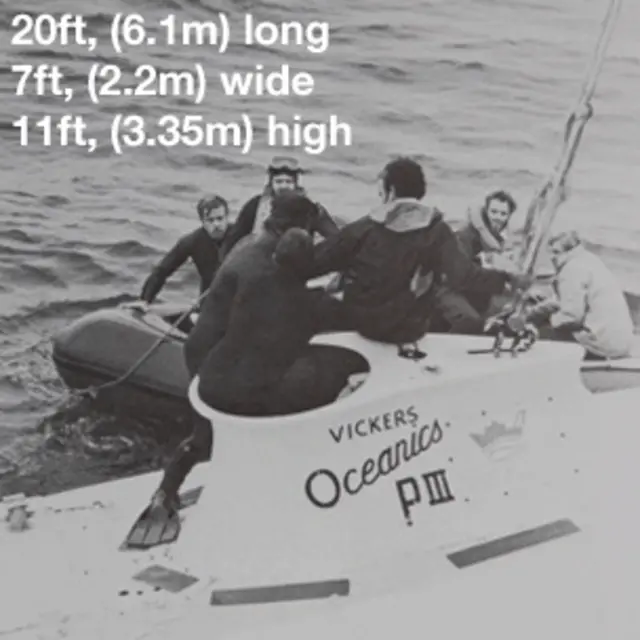 Graph describing dimensions of Pisces (20ft/6.1m long, 7ft/2.2m wide, 11ft/3.35m high)