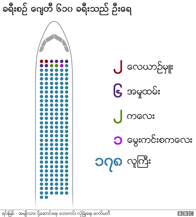 အင်ဒိုနီးရှား