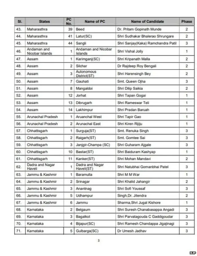 लोकसभा चुनाव