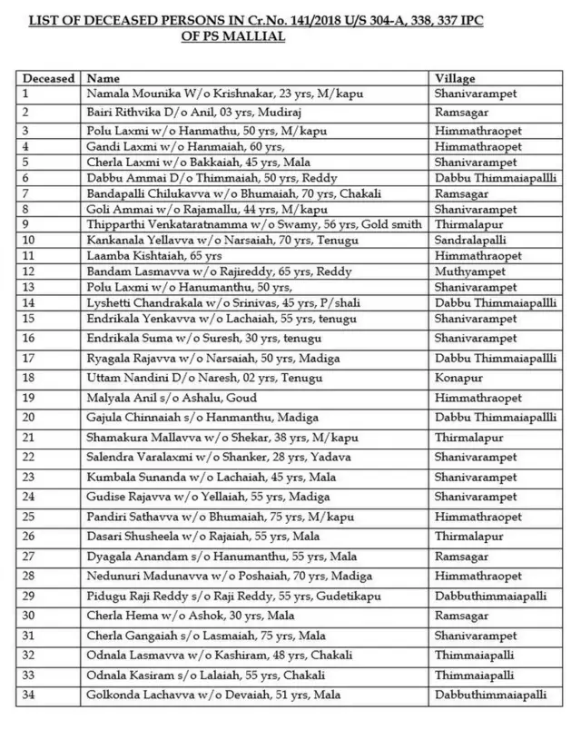 మృతుల వివరాలు