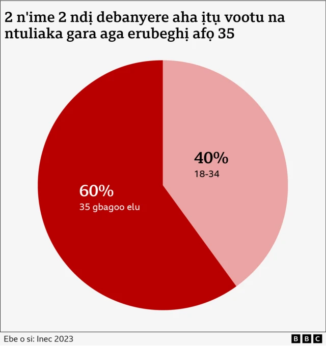 Afọ anọ ka ha tụchara vootu ikpeazụ ha, ha ga-alaghachi ọzọ n'ogige ntuliaka n'ime mba nke gbanwerela nke ukwuu n'ihe gbasara ndọrọndọrọ ọchịchị, akụnaụba na mmekọrịta mmadụ na ibe ya.