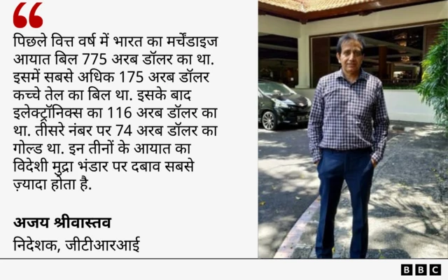 भारतीय अर्थव्यवस्था