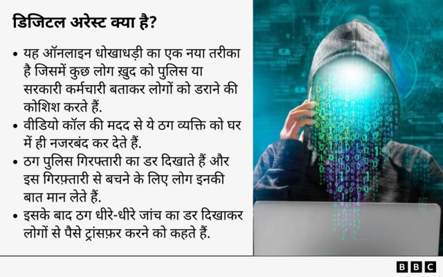 डिजिटल अरेस्ट