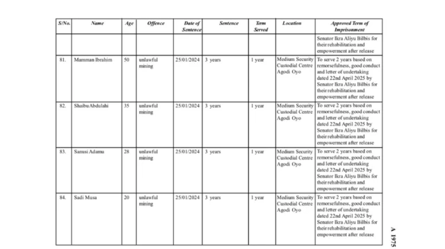 List of reduced sentence