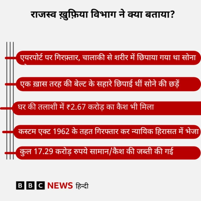 रान्या राव गिरफ्तार