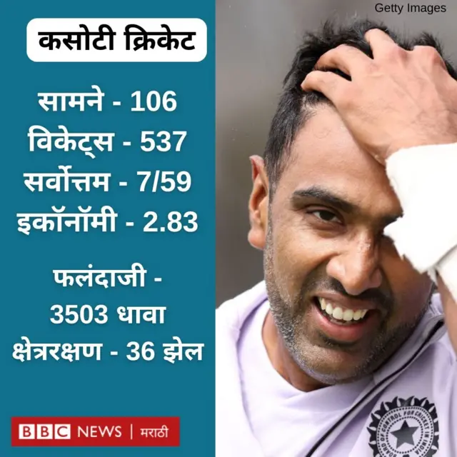 आर. अश्विनची कसोटी क्रिकेटमधील कारकीर्द