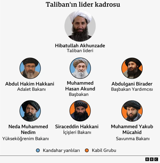 Taliban'ın üst yönetim kademesini gösteren görsel. Birçok mollanın kafasını görüyoruz.