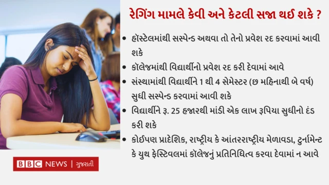 રેગીંગ મામલે સજા 