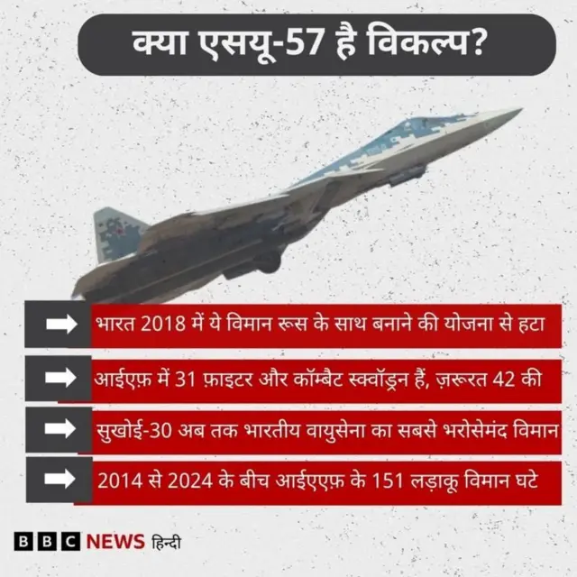 भारतीय वायुसेना