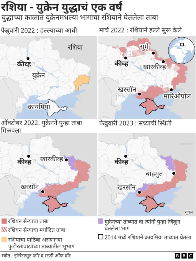 युक्रेन रशिया युद्ध