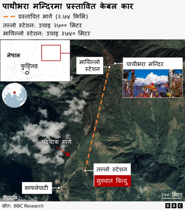 केबलकार निर्माण हुने क्षेत्रको स्केच