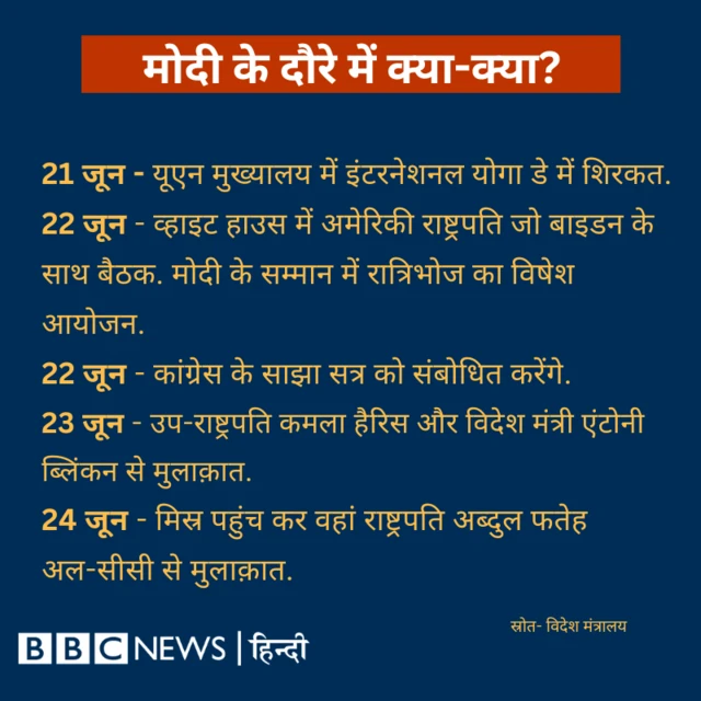 मोदी का मिस्र दौरा