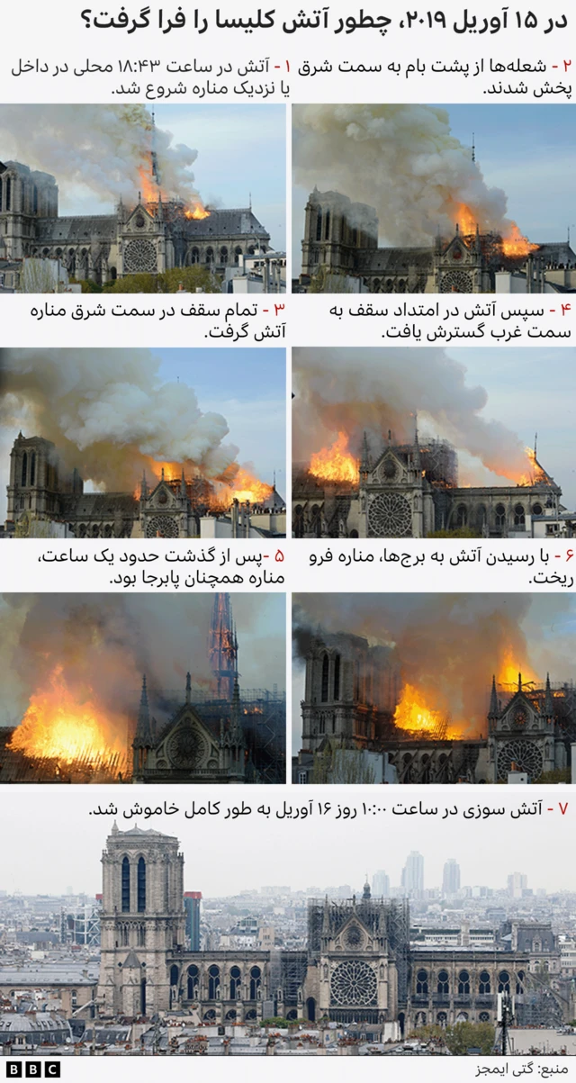 کلیسای نوتردام