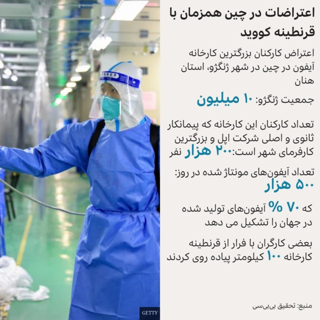 اعتراضات در چین