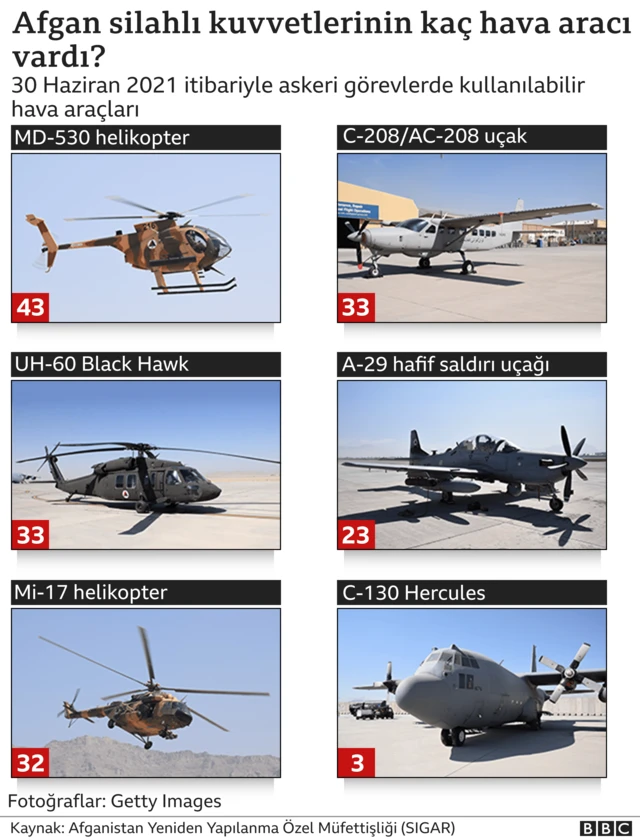 Afgan silahlı kuvvetlerindeki hava araçları