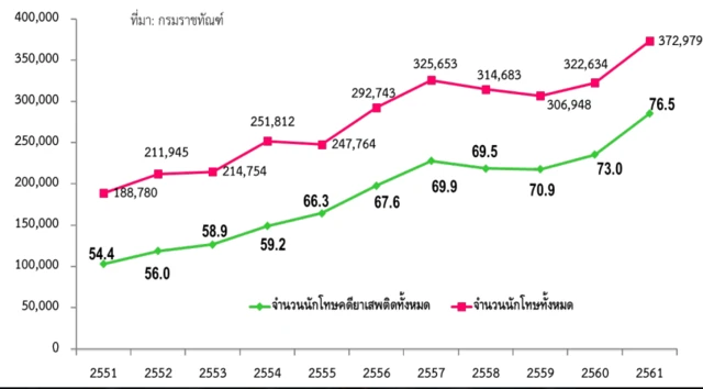 ผศ.ดร.นพ.อภินันท์ อร่ามรัตน์