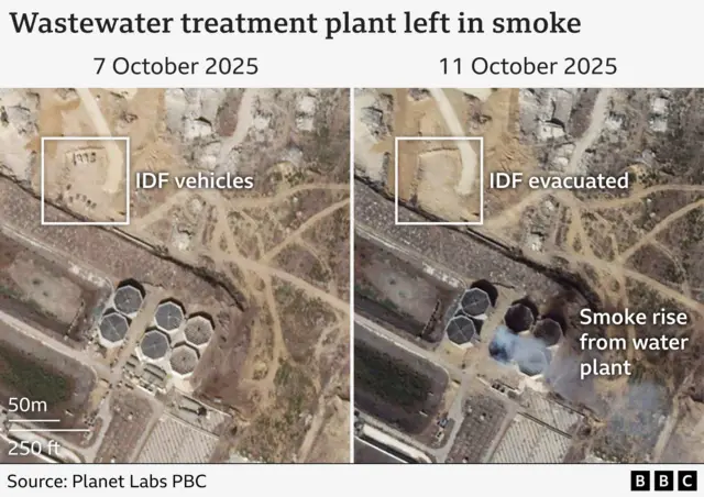 Two satellite images show a wastewater treatment plant on 7 and 11 October 2025. The 7 October image shows the plant with IDF vehicles parked nearby. The 11 October images shows the IDF vehicles have left and smoke rise from the wastewater treatment plant.