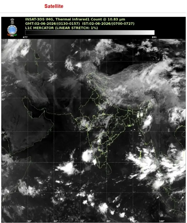 हवामान अंदाज