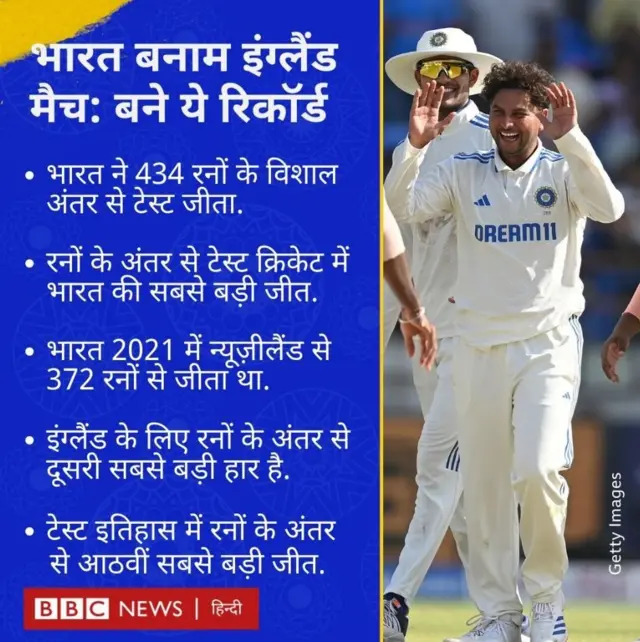 INDvsENG, Captain Rohit Sharma, TestCricket