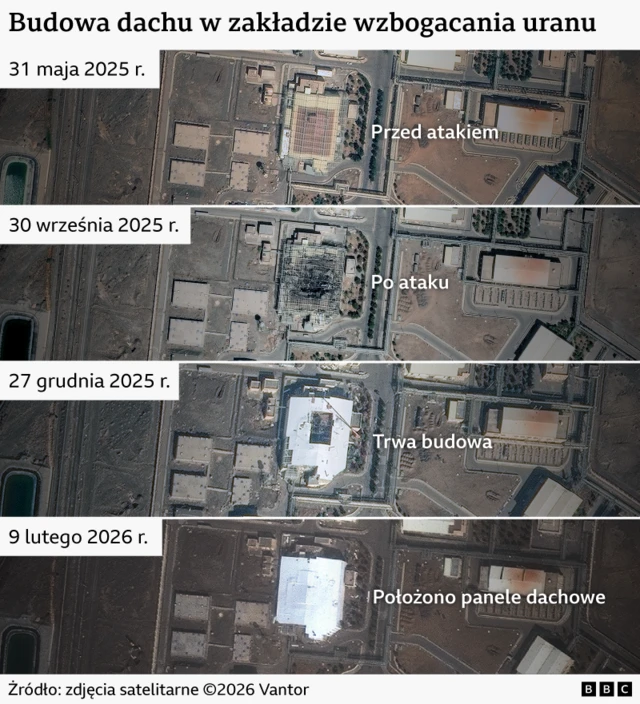 Cztery zdjęcia pokazują budowę dachu w zakładzie wzbogacania uranu w Natanz. Do zdjęć dodano podpisy: 'przed atakiem' (zdjęcie z 31 maja 2025 roku), 'po ataku' (zdjęcie z 30 września 2025 roku), 'trwa budowa' (zdjęcie z 27 grudnia 0225 roku) i 'położono panele dachowe' (zdjęcie z 9 lutego 2026 roku). 