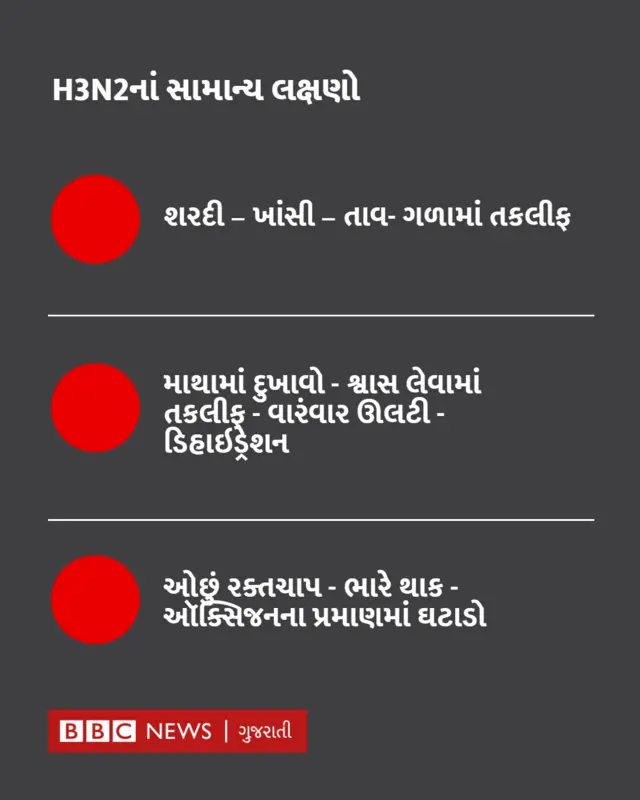 વાઇરલ તાવ H3N2