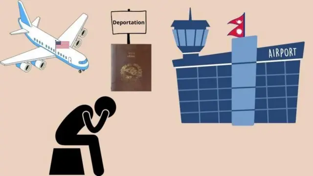निष्काशनमा पर्न लागेका व्यक्ति चिन्तित मुद्रामा देखाइएको चित्राङ्कन। राहदानी, अमेरिकाको झन्डा अङ्कित विमान र नेपालको झण्डा भएको विमानस्थल पनि देखाइएको छ
