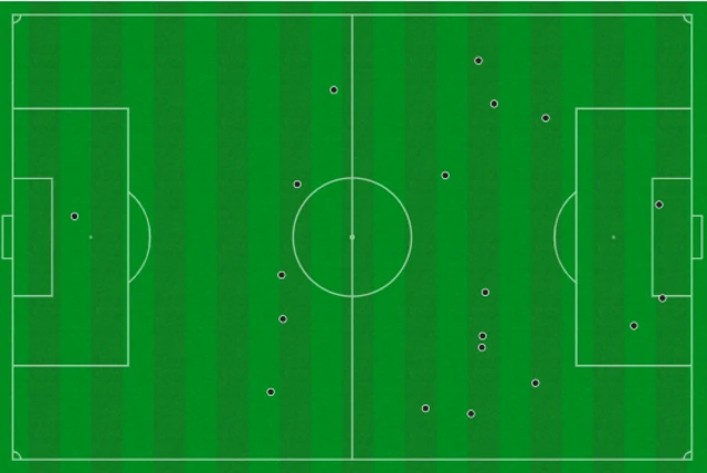 Ronaldo's touch map in 90 minutes against Spain