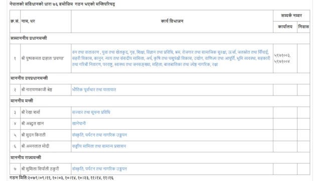 मन्त्रीहरू