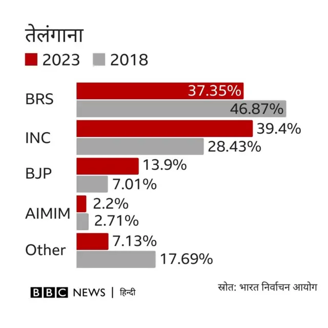 मतदान प्रतिशत