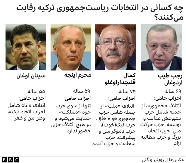 نامزدهای انتخابات ریاست جمهوری ترکیه