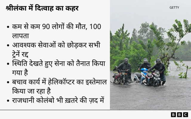 दित्वाह