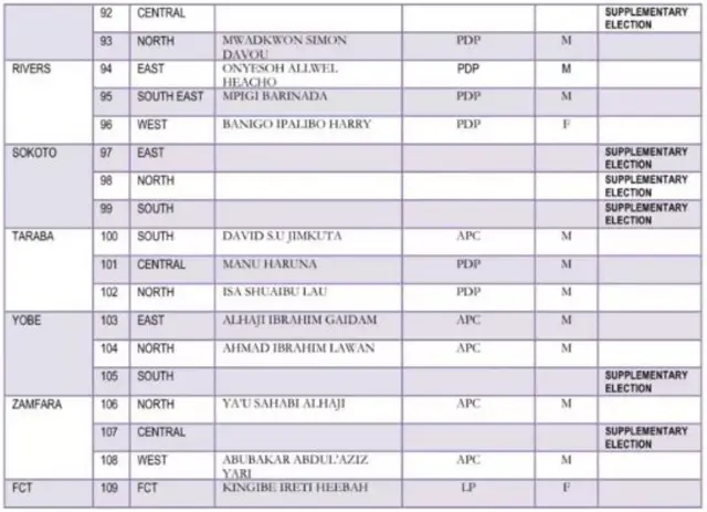 Orukọ awọn Sẹnetọ