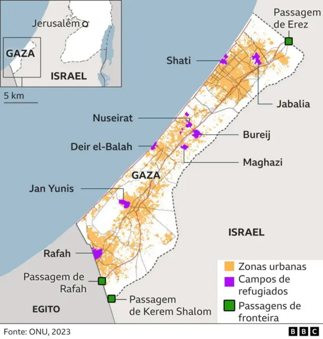 gráfico Gaza