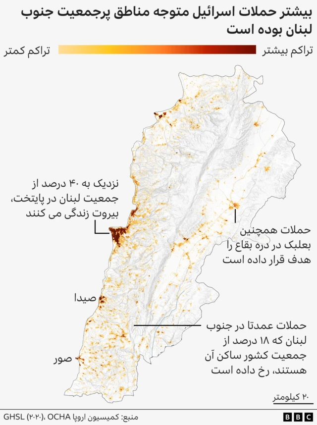 جنوب لبنان