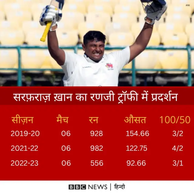 सरफ़राज़ ख़ान टेस्ट क्रिकेट टीम