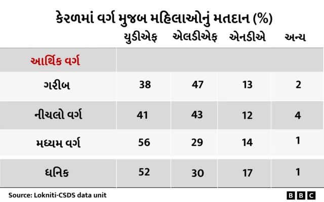 બીબીસી ગુજરાતી, ગુજરાત, બીબીસી, અમદાવાદ, 