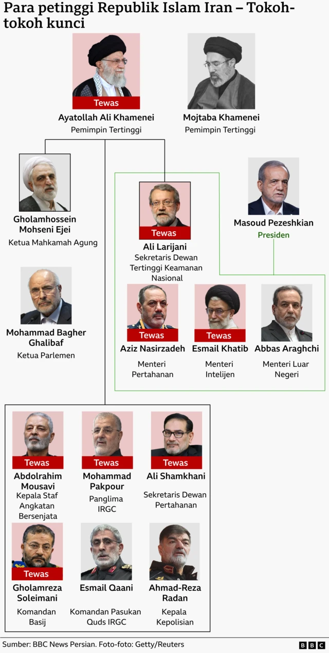 Petinggi pemerintahan Iran