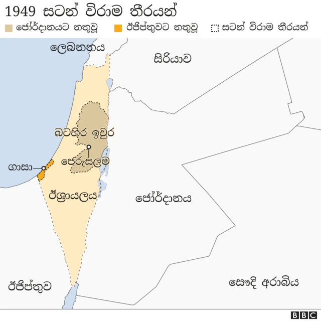 1949 armistice lines