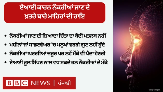 ਆਰਟੀਫੀਸ਼ੀਅਲ ਇੰਟੈਲੀਜੈਂਸ