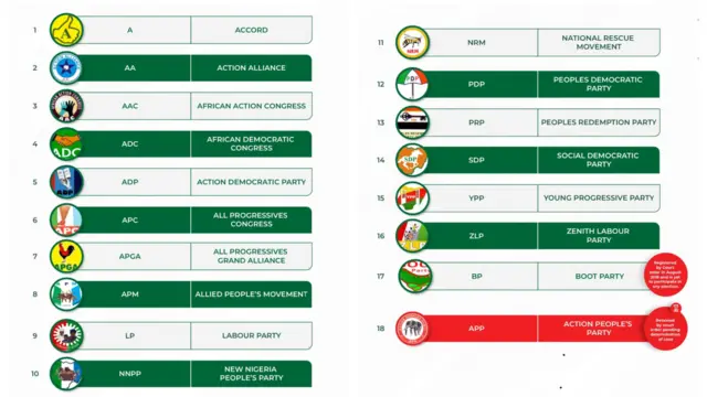 Otu ndọrọ ndọrọ ọchịchị na Naịjirịa