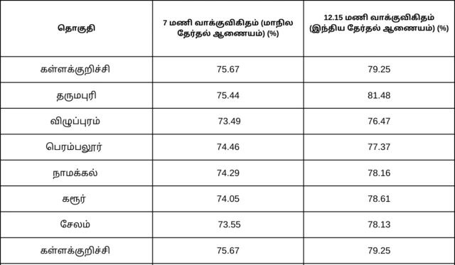 மக்களவைத் தேர்தல் 
