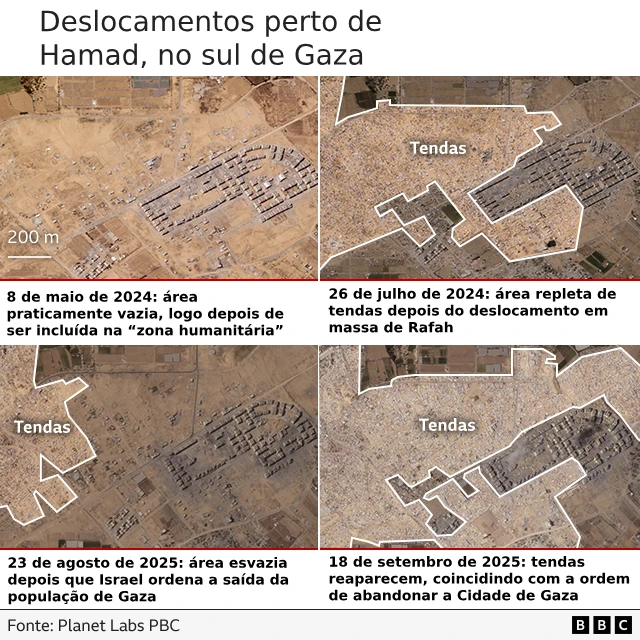 Imagens aéreas de Hamad